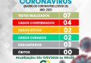 BOLETIM CORONAVÍRUS