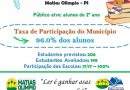 Avaliação de entrada de Fluência em Leitura 2023